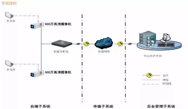 順泰智能交通平臺(tái)系統(tǒng)結(jié)構(gòu)